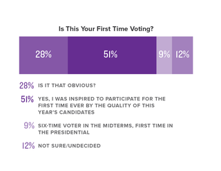 Illustration for article titled The Onion’s Special Coverage Of Election Day 2016